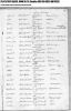 Peter Spowart Death Record